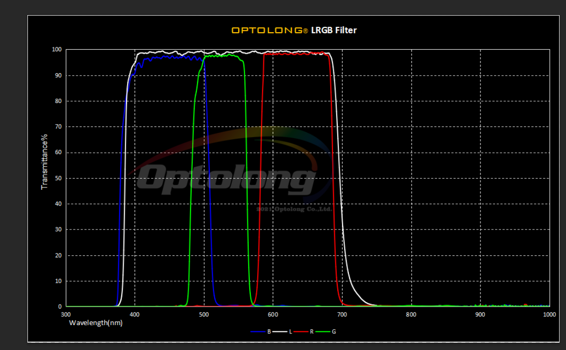  Set filtri dielettrici RGB Optolong da 50,8mm 