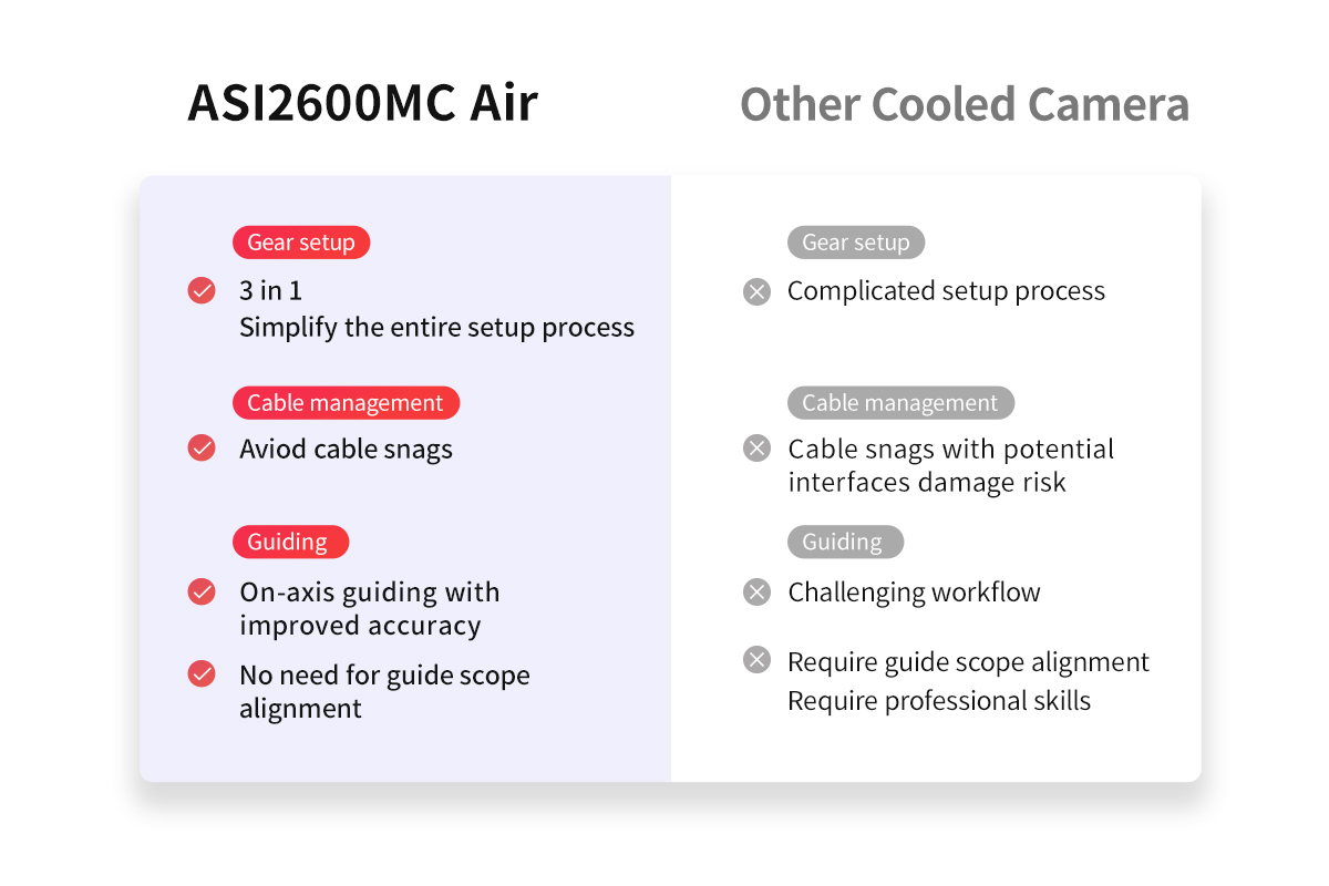  ZWO ASI2600MC-Air APS-C Colour Camera con Autoguida e ASIair 