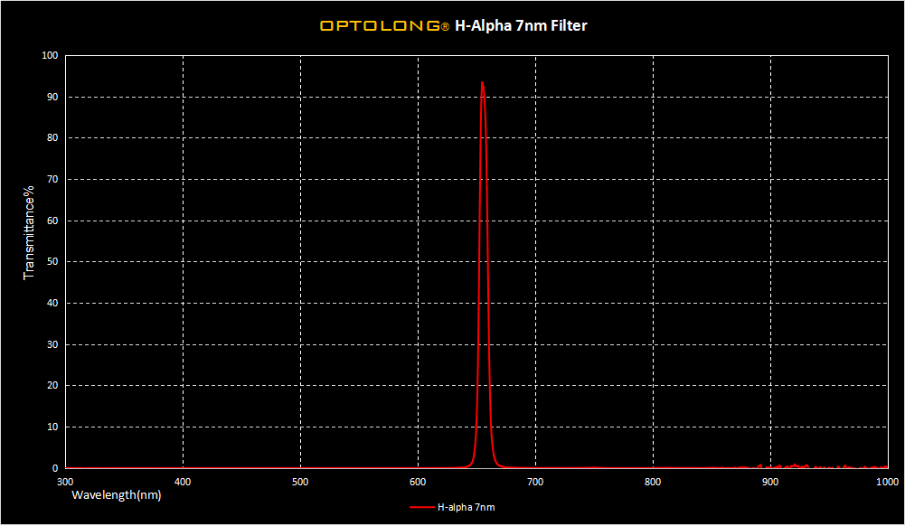  Filtro Optolong H-alpha 7nm 1.25" 