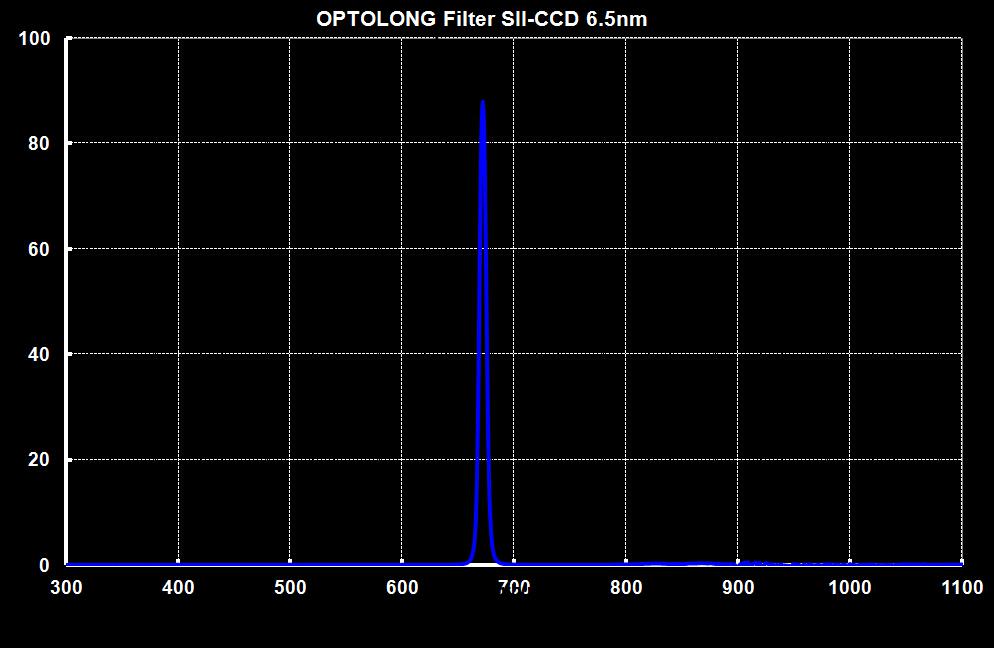  Filtro SII da 6,5nm per fotografia in banda stretta.  