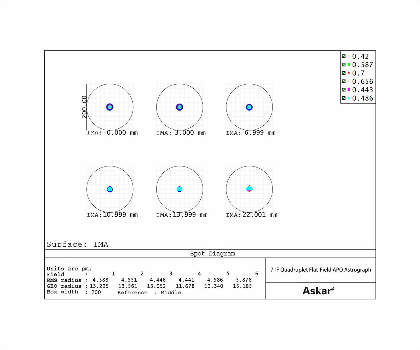  Askar 71F 71 mm f/6.9 Quadruplet Flatfield Apochromat [EN] 