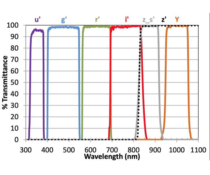  Astrodon Photometrics filters follow Sloan DSS specifications as closely as possible. The coating increases long-term stability and transmission. [EN] 