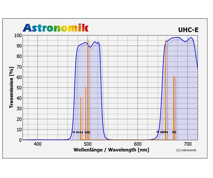  The Astronomik UHC-E Clip-Filter is directly inserted into the camera body and is used for nebula photography in moderately light polluted areas. [EN] Usato ottime condizioni 