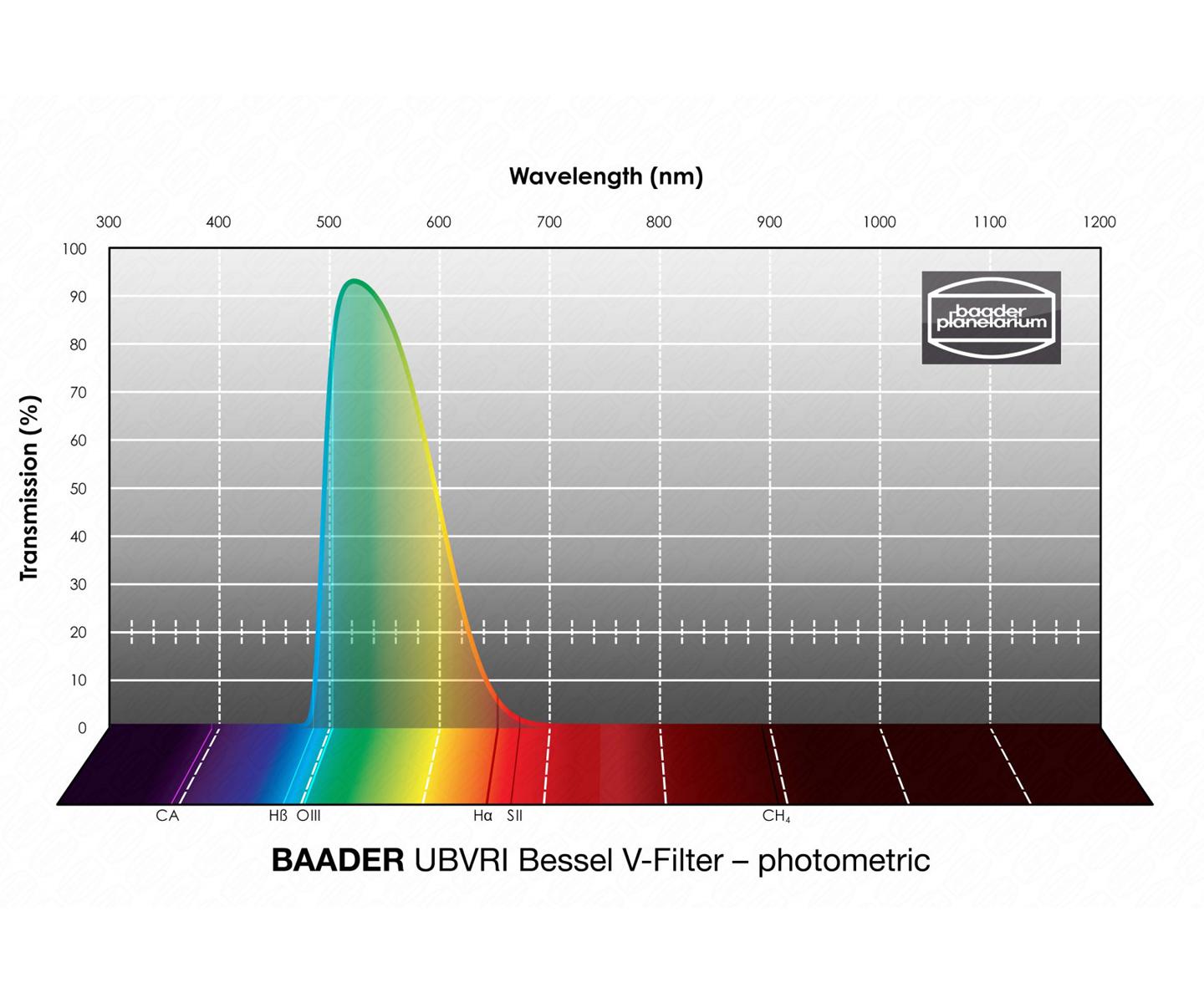  Baader UBVRI Bessel V-Filter 1.25" Filtro fotometrico classico con trasmissione secondo Bessel parafocale con tutti i filtri Baader della stessa dimensione 