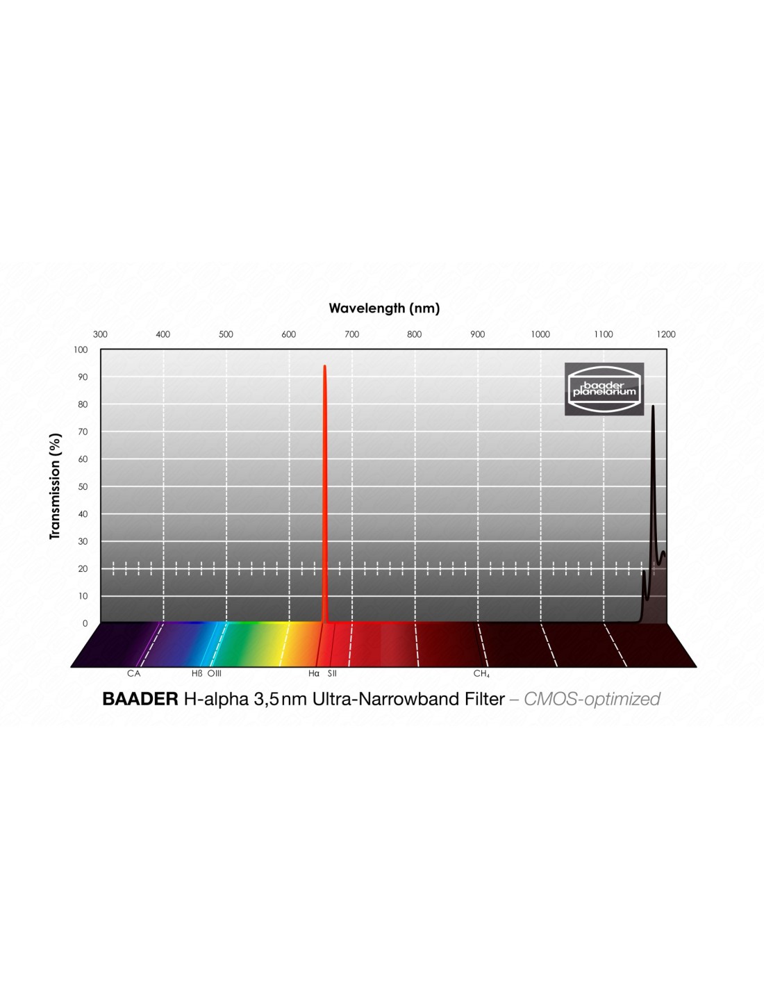  Baader H-alpha 2" Ultra-Narrowband-Filter (3.5nm) - CMOS-optimized Demo negozio 