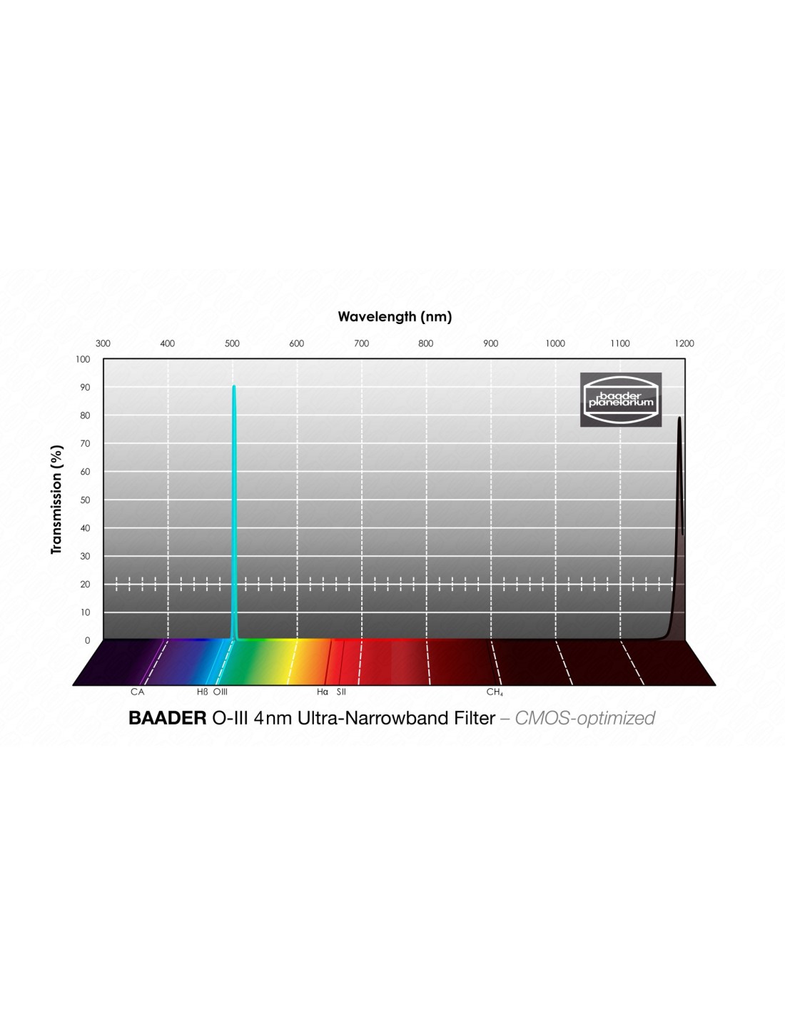   Filtro a banda ultra stretta Baader O-III da 2" x 2 mm demo negozio  