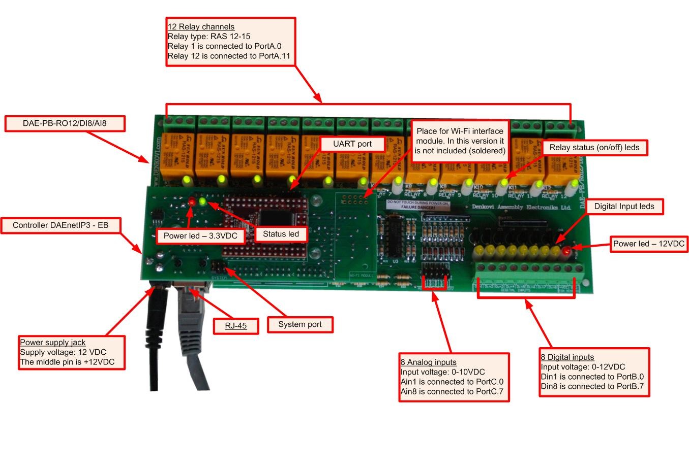 
DENKOVI ETHERNET RELÈ BOX - relè box di alta qualità con 12 relè e 8 imputs
 
