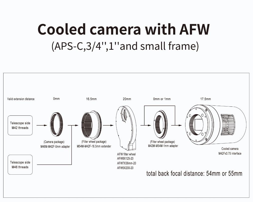  Camera 571 M Vision raffreddata Tecnosky 