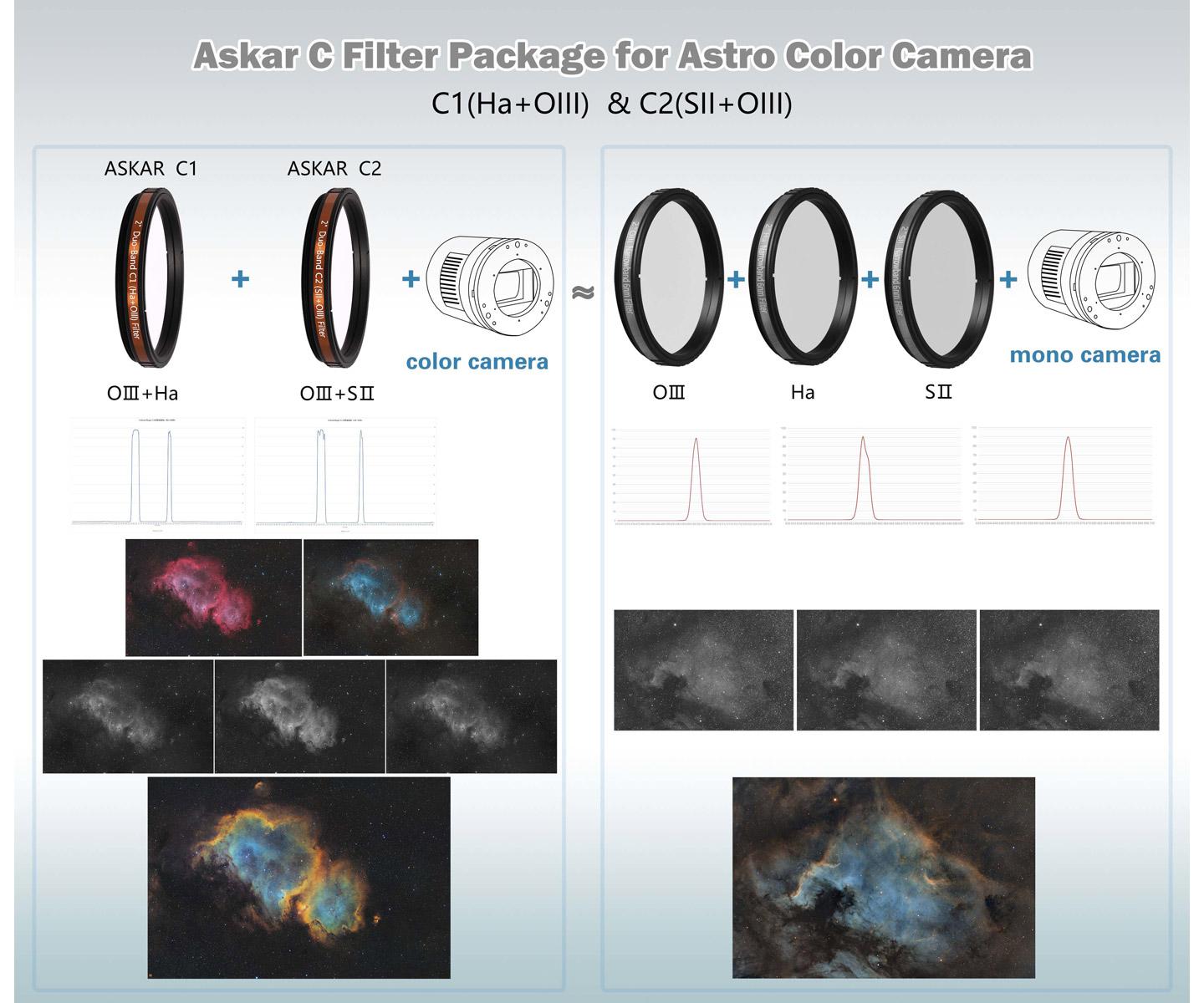  Askar Colour Magic 2'' Duo Narrow Band Filter Set for Astrophotography [EN] 