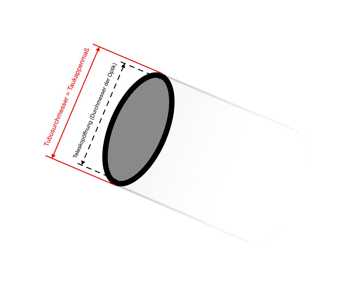    Flexible Dew Shield for tube diameter from 20.4 to 25.7 cm  [EN]  